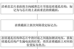 芯片的失效分析方法