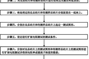 掺杂失效分析方法