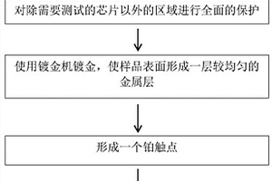功率器件失效点定位方法