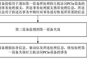 失效切换方法、装置和系统