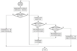 绝对式光电编码器失效模式下的寻零控制系统及方法