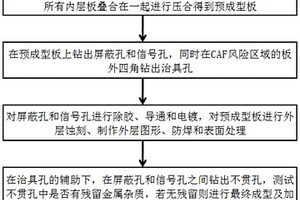 防电子迁移失效的PCB板及其制作方法