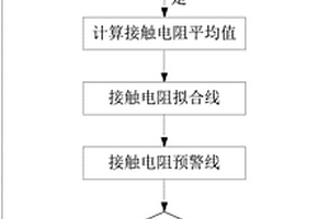 触点失效预警方法及开关电器