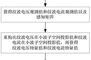 直流变换器中电解电容失效参数辨识方法
