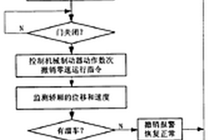 变频电梯机械制动器失效时的电气保护方法和装置