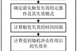 考虑随机冲击的电路系统失效时间确定方法