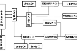 产品耐久性试验失效保护系统