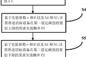 核电设备需求失效概率的评估方法及系统