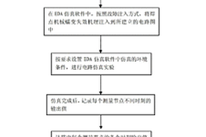 模拟电路焊点机械蠕变失效机理的表征参数确定方法