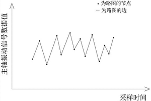 数控滚齿机滚刀失效形式自动识别方法