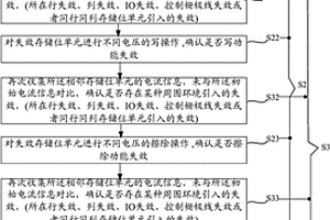 共享字线的分栅式闪存的失效分析方法及系统
