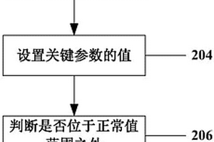 用于失效类型识别的方法和装置