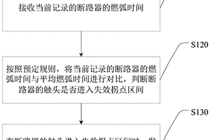 基于燃弧时间评估触头失效的方法、装置及系统