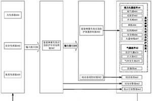 基于推力矢量的悬架弹簧失效应急防护控制系统及方法