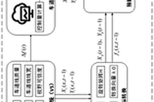 智能电动车辆视觉车道居中辅助系统失效安全控制方法