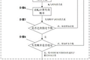 压水堆一回路部件应力腐蚀断裂失效概率及置信区间计算方法