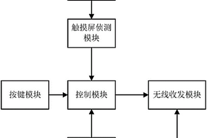 触摸屏失效情况下便携式电子设备个人信息保护系统与方法