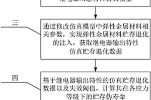 继电器弹性金属材料加速贮存退化失效机理变化判别方法
