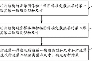 芯片结构的散热层缺陷失效分析方法