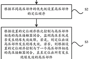 新能源车辆自动定位绝缘失效高压部件的方法及系统