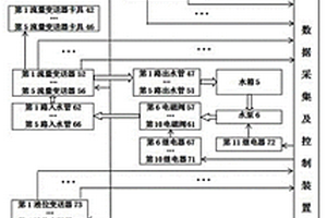 仪器仪表加速失效激发系统