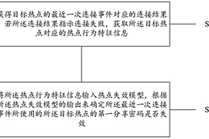 用于确定热点分享密码失效的方法与设备