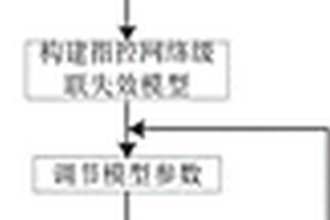 带有层级结构的指控网络级联失效模型构建方法