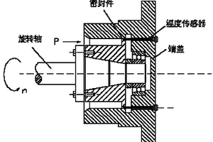 动密封热失效试验方法