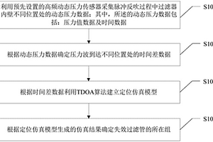 过滤器的失效过滤管确定、保护方法及装置