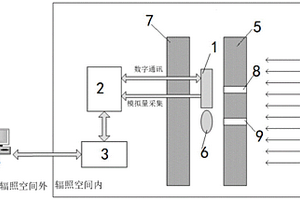 微控制器总剂量辐照失效单元实验判定系统及方法
