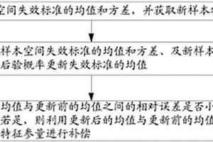 失效标准均值更新补偿方法及装置