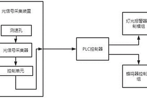 联轴节胶块失效报警装置