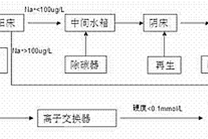 阳床失效出水的应用方法