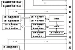 仪器仪表加速失效激发智能运维试验平台