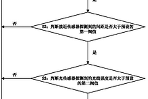 解决触摸屏失效的方法