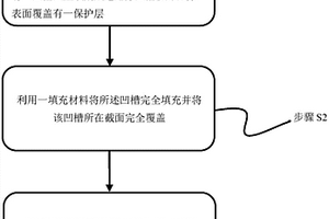 失效分析样品的制备方法