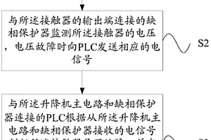 升降机接触器失效保护系统及方法