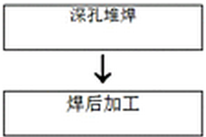 失效液压缸缸体内孔表面再制造方法