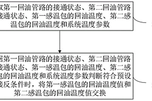 回油感温包失效的自修复控制方法、装置和系统