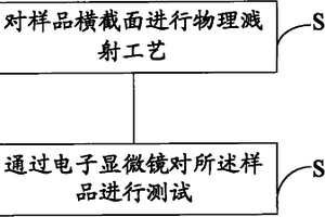 互连结构失效分析样品的制作方法