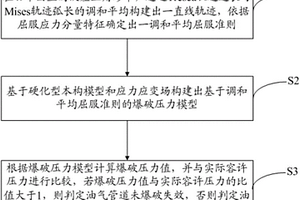 油气管道爆破失效判定方法