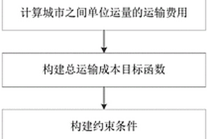 考虑枢纽节点失效的中欧班列运输网络构建方法