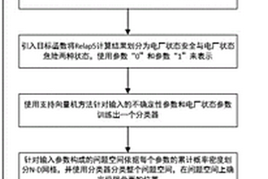 基于自适应抽样与DET结合的核电厂事故失效概率计算方法