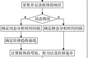 桩基础地震失效模式的判别方法