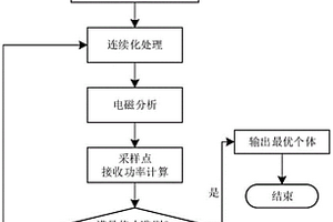 基于远场辐射功率诊断天线阵列失效单元方法
