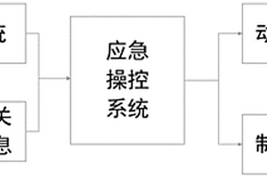 自动驾驶车辆转向失效的应急操控方法和系统