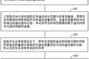 智能开关失效后迅速恢复控制的方法、智能开关及系统