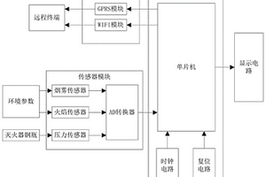 灭火器储存失效性与火灾报警信息化管理系统