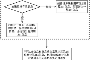 轨道短时失效情况下对地定向姿态的计算方法
