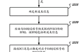 用于波束失效恢复请求的系统和方法